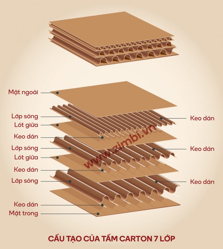 Giải pháp gói hàng An Thiện Mỹ – Zimbi.vn