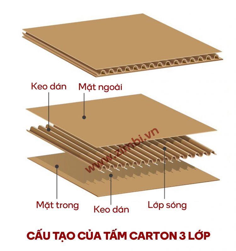 Giải pháp gói hàng An Thiện Mỹ – Zimbi.vn